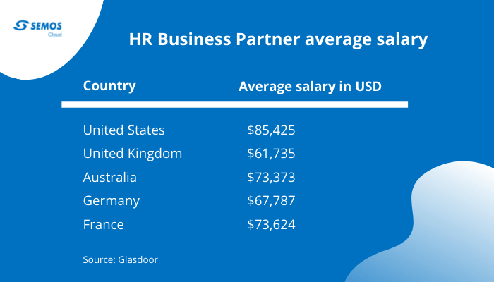 HR Business Partner Salary