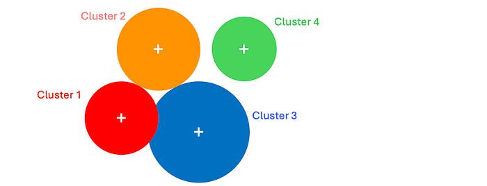 Agentic AI for Anomaly Detection — (7) Gaussian Mixture Model (GMM)
