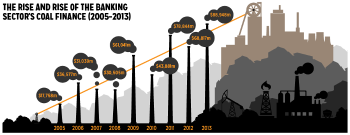 increasing coal investments infographic 700px