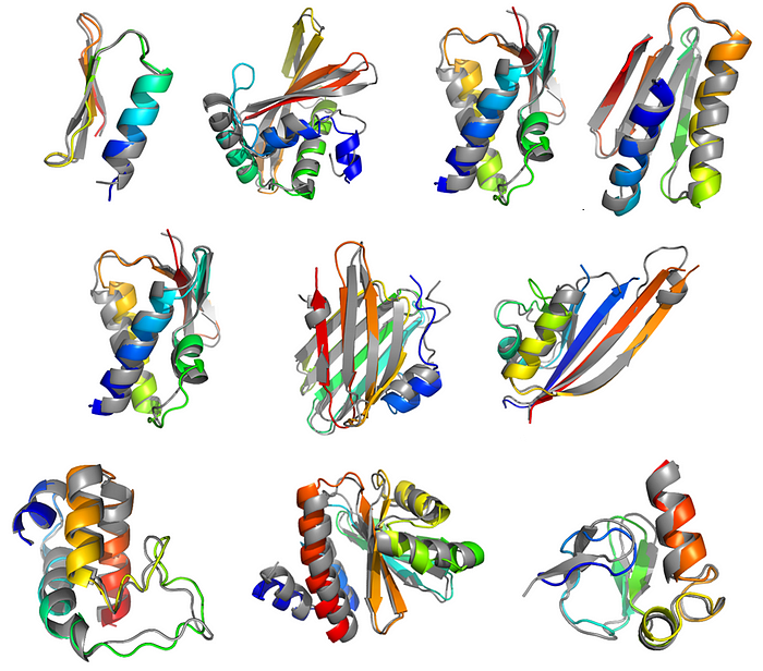 What’s next in molecular modeling of proteins and biological systems after AlphaFold?