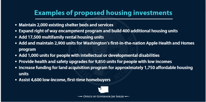 A graphic showing examples of proposed housing investments to maintain shelters, continue the Right of Way Safety Initiative, build multifamily housing, and assist low-income and first-time homebuyers.