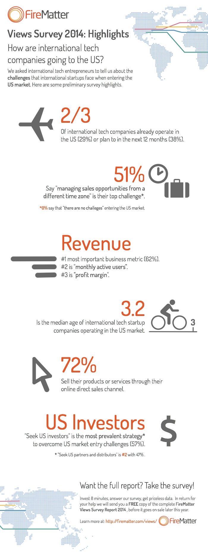 FireMatter Views 2014 Preview Infographic