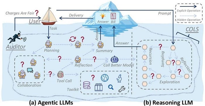 The Cost of Opacity: what you lose by deploying LLMs you don’t understand