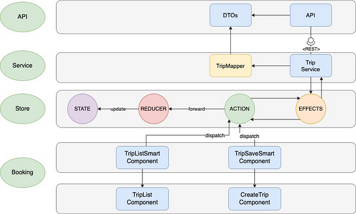 How to Build a Clean and Scalable Frontend Architecture (4)