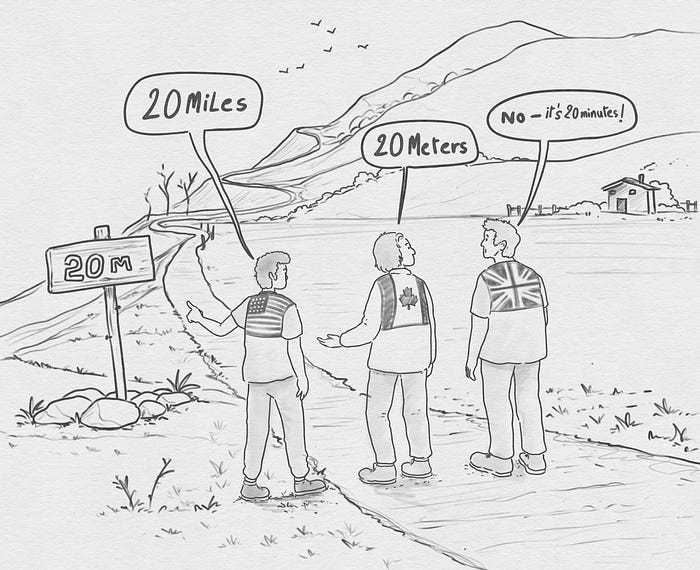 A sign says “20 M” on a hiking trail and the hikers attempt to figure out what it means: An American assumes “miles”, a Canadian thinks “meters”, while a Brit decides it must be “minutes”