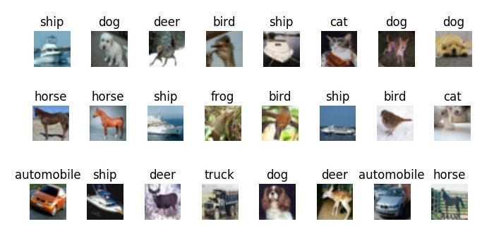 Categorised images with their labels above their pictures