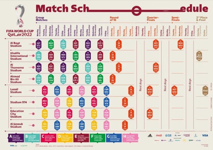 FIFA world cup 2022 schedule