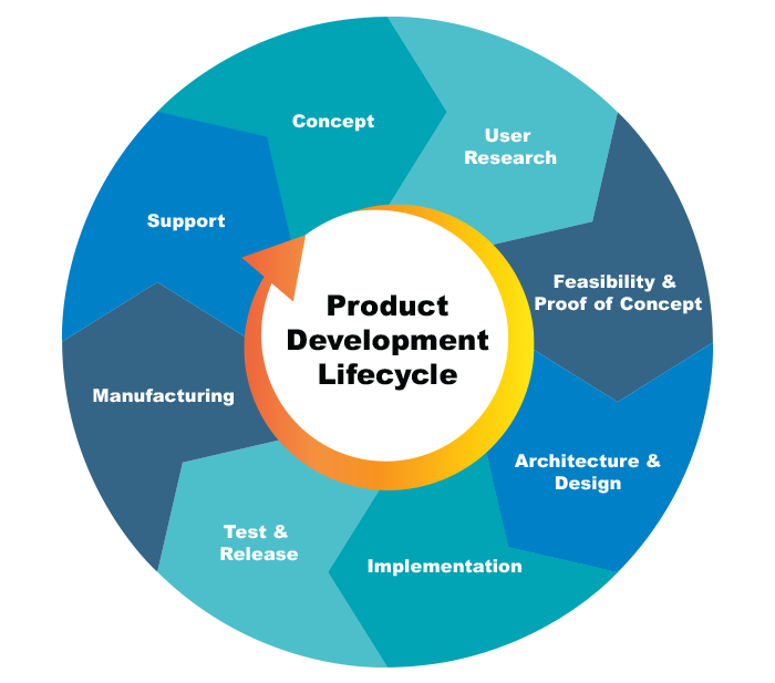 Solution Architecture