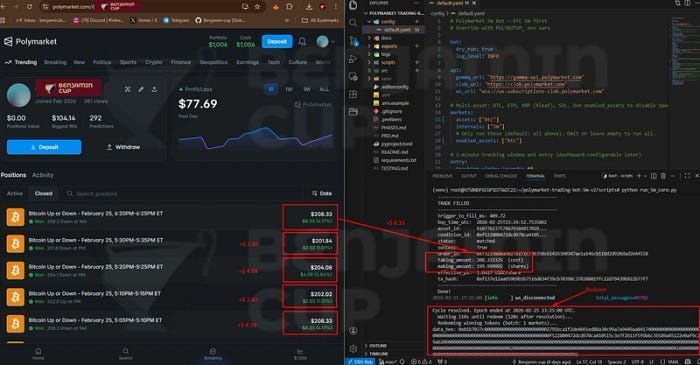 7 Arbitrage Strategies That Consistently Work on Prediction Markets Like Polymarket