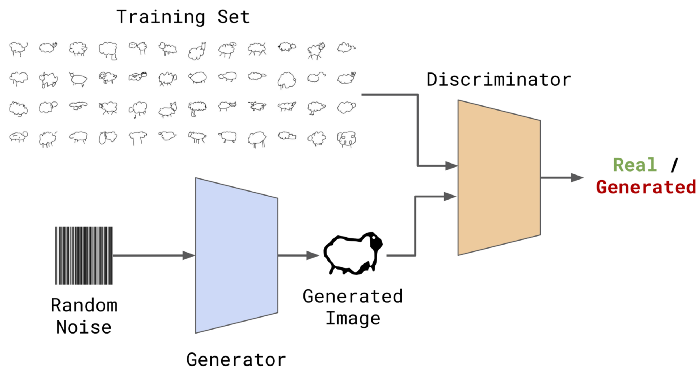ai training set