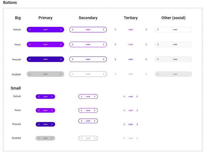 List of button components