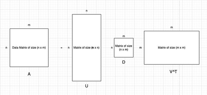 Latent Semantic Analysis