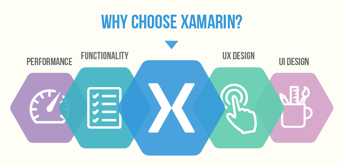 best course to learn Xamarin for Beginners