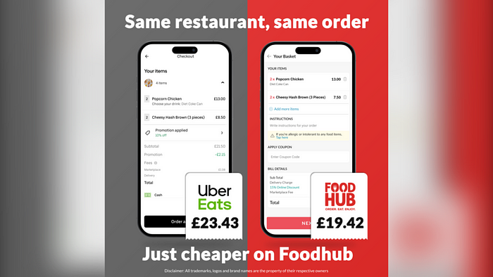 Foodhub is the Cheapest Food Delivery App