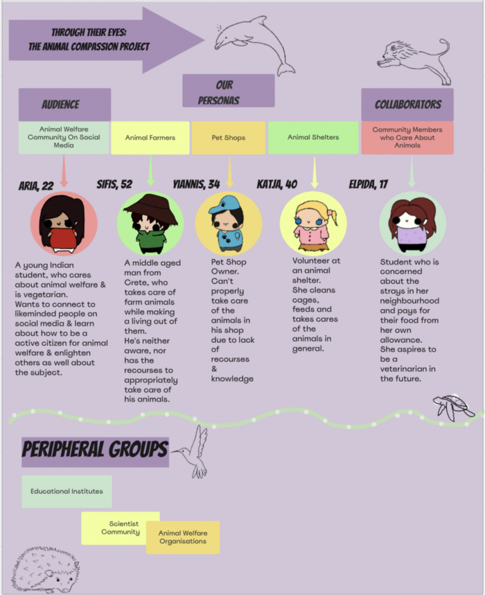 Visualizing Stakeholders