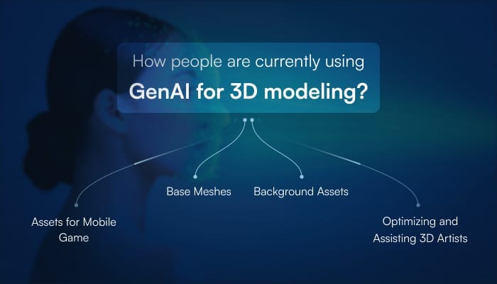 A diverse group of people using Generative AI for various tasks, including 3D model creation, music composition, coding assistance, and interactive chat applications.