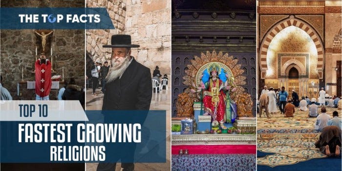 10 Fastest Growing Religions