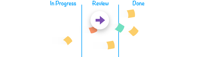 Kanban Flow Management