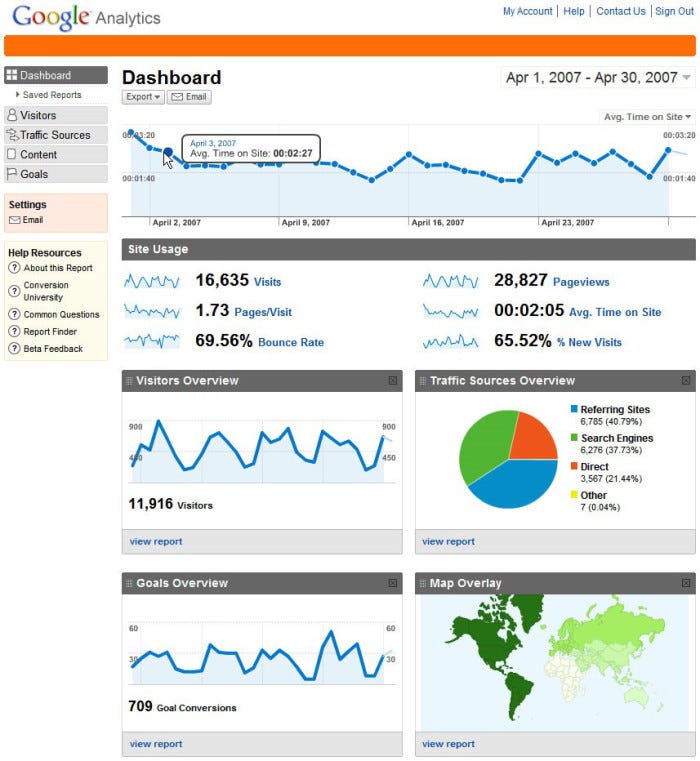 Google Analytics