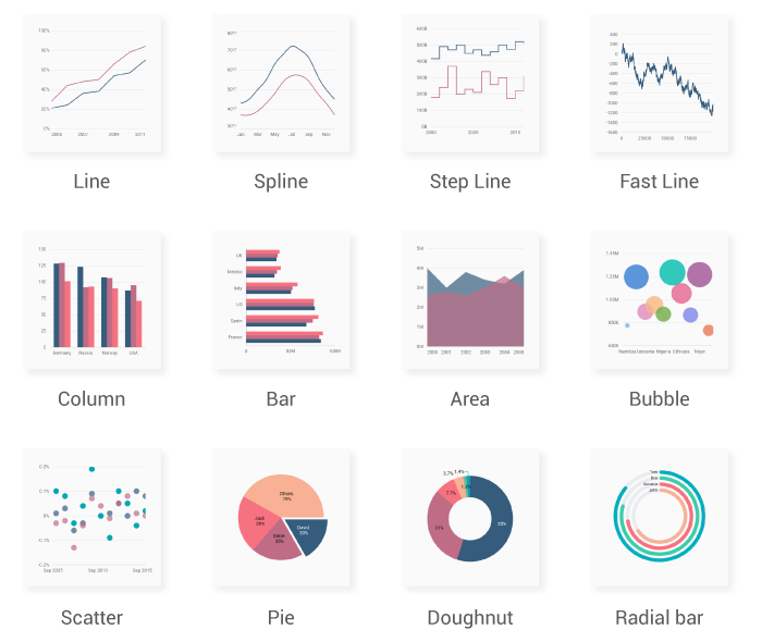 Syncfusion Flutter Chart Types