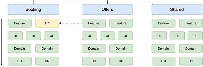 How to Build a Clean and Scalable Frontend Architecture (2)