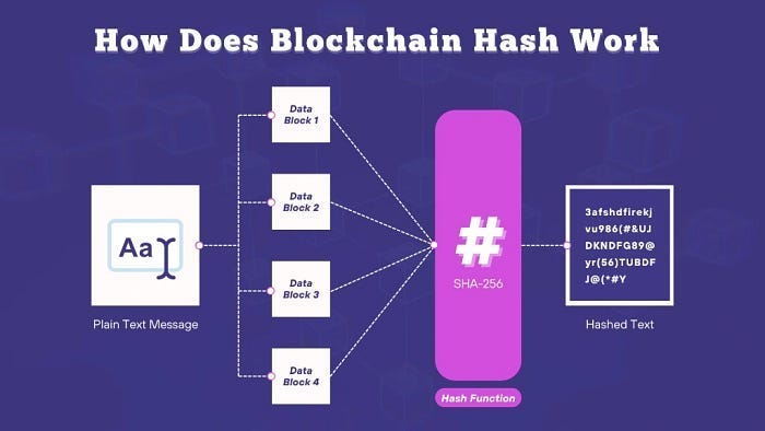 How does blockchain hash work?