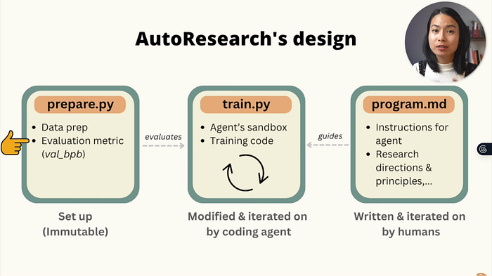 Training an LLM Using Karpathy’s Autoresearch