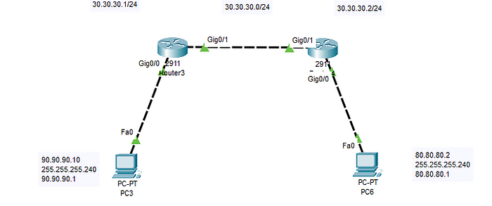 Network layer dan penerapannya
