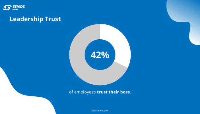 leadership trust stats