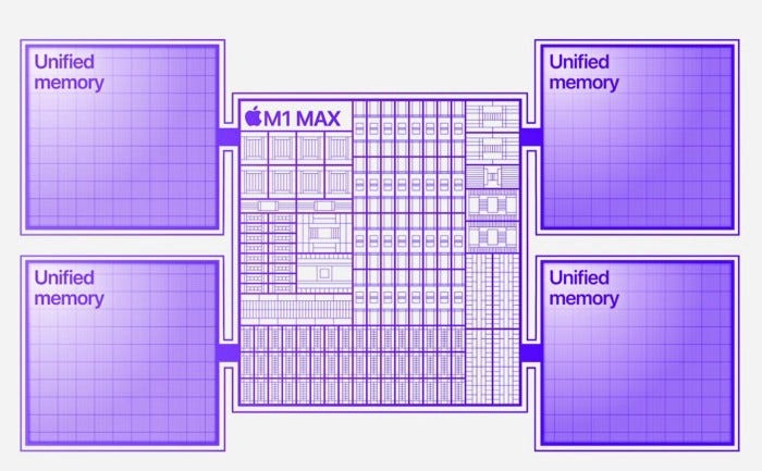 Apple s Unified Memory Explained LaptrinhX