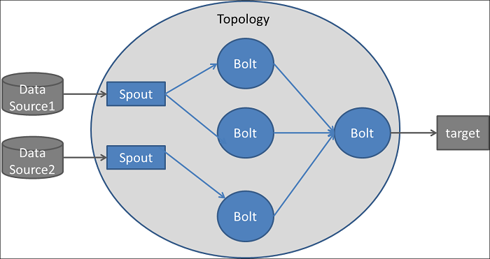 Image result for bolt in storm