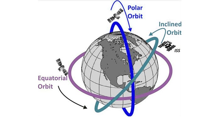 Locked at the Polar Gate: Maine’s Spaceport Paradox and the Struggle f Locked at the Polar Gate: Maine’s Spaceport Paradox and the Struggle f