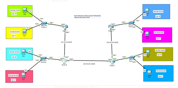 Konfigurasi routing statis