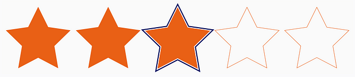 5 stars, 3 orange, two with only the orange outline. The center star is orange with a dark blue border.