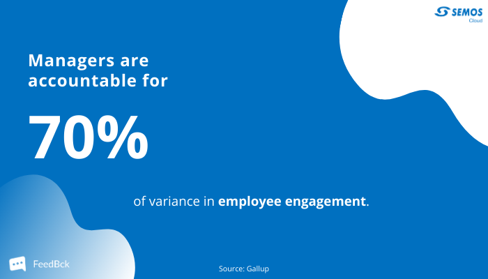 employee engagement stats
