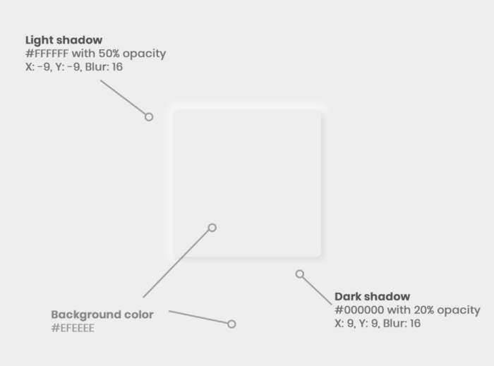 Light using #FFF opacity = 50% , x= -9, y= -9, blur = 16, left top corner. Dark #000 opacity = 20%,x=9,y=9,blur=16 right bott