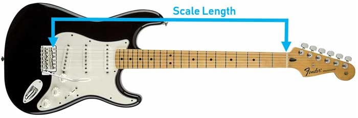 Scale length visualization on a guitar
