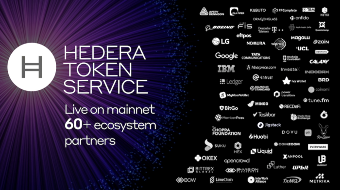 Hedera token service, Live on mainnet 60+ ecosystem partners