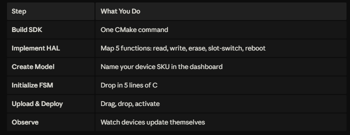 How I Solved My IoT OTA Firmware Update Nightmare  for Free in Under 10 Minutes