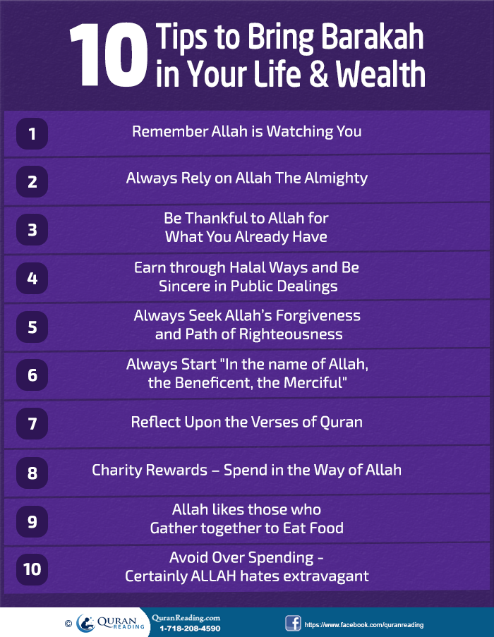 Image Gallery holy quran surah rahman