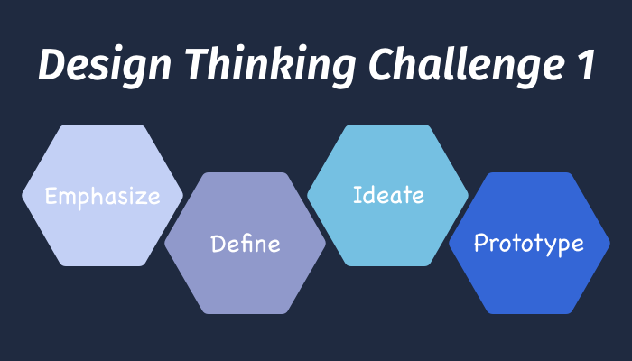 design thinking challenge 1