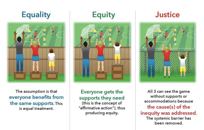 Image with definitions of equality, equity and justice, explained through the metaphor of ability to view a soccer match