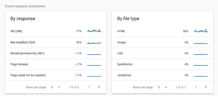 log file analysis with search console crawl stats