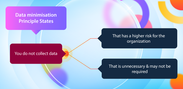 Data minimisation Principle on Data Collection