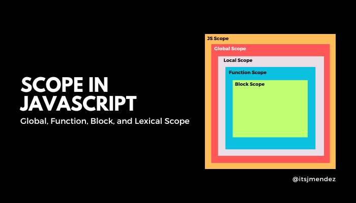 Understanding Scope in JavaScript