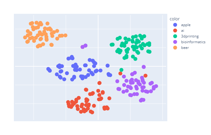 Create and fill a local vector database using python