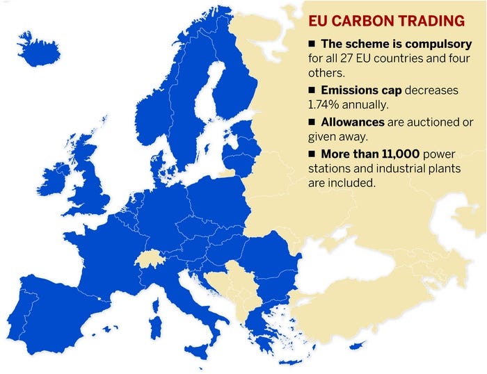 Carbon Trading di Eropa elama 1990–2020