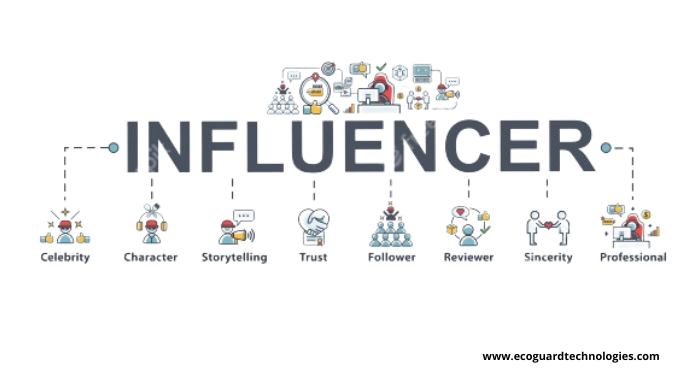 Influencer Marketing Strategy: The Ultimate Guide to Growing Your Business