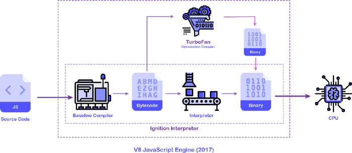 V8 JavaScript engine model