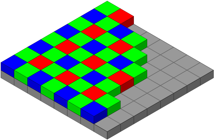 Figure.1: Pixels arrangement based on the Bayer filter. (Image source.)